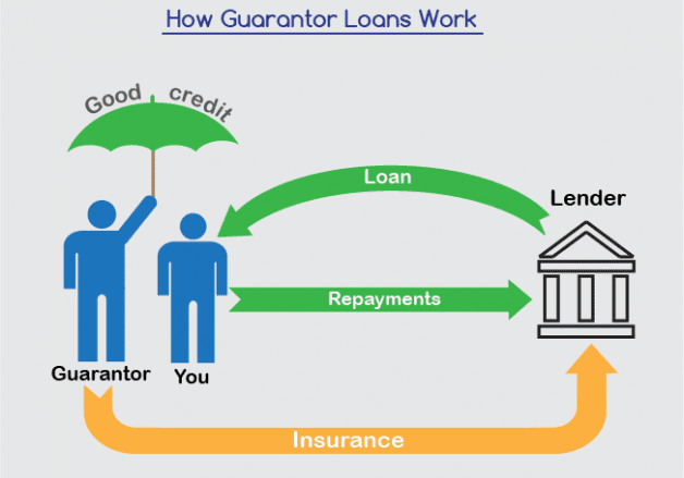 The Benefits of Guarantor Loans